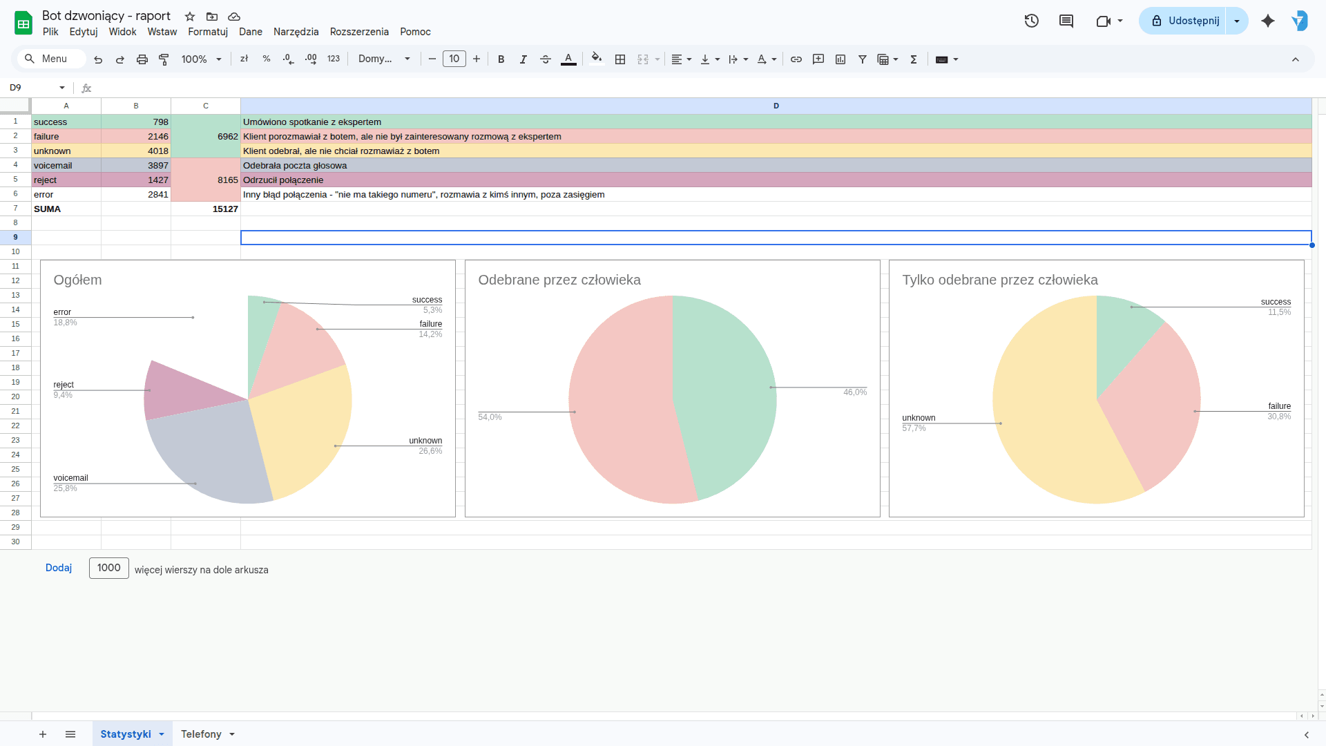 Automatyzacja dzwonienia do leadów